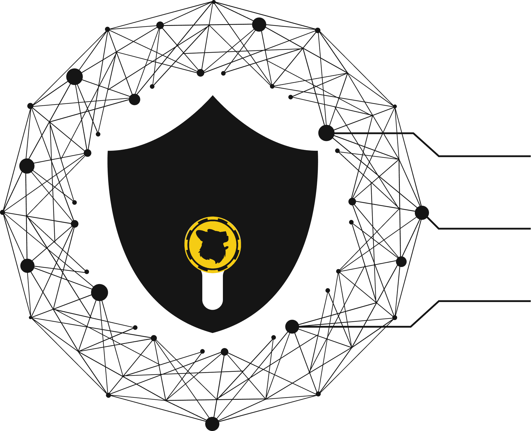 Security ecosystem